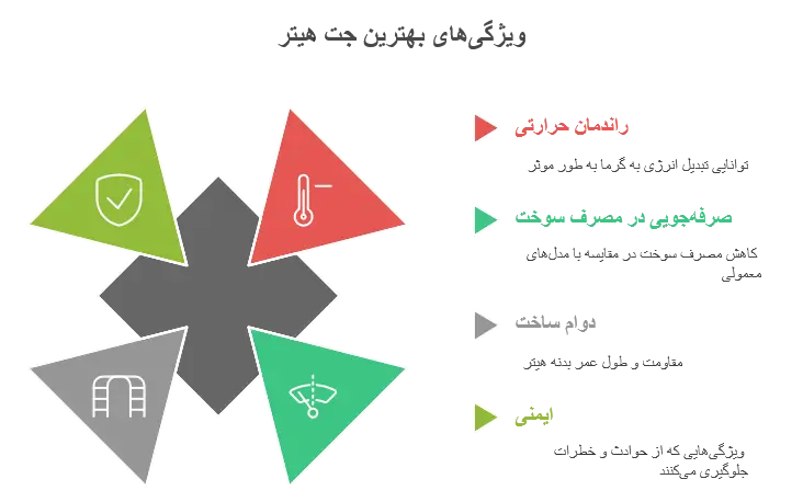 باکیفیت_ترین و بهترین جت هیتر بازار_ ویژگی_ و معرف بهترین انتخاب
